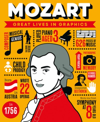 Mozart: Great Lives in Graphics